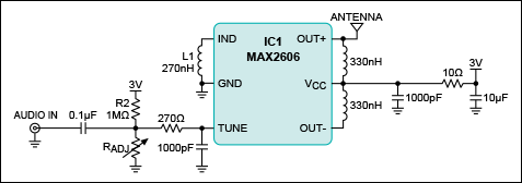 Figure 2. The FM transmitter circuit with a direct audio input eliminates background noise from the microphone.