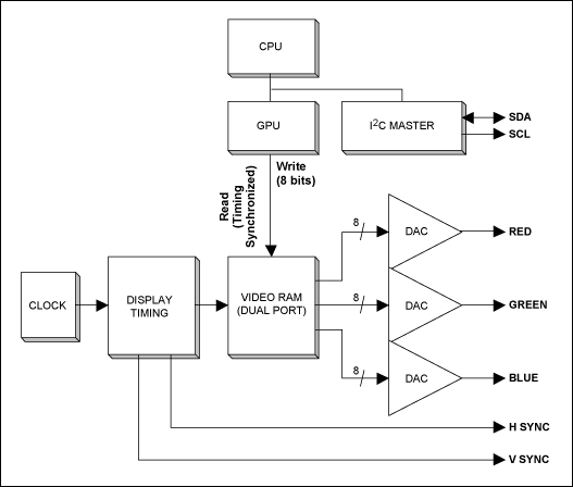 図7. VGAプラグインカードの機能。