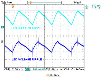 Figure 10. LED voltage (AC coupled) and current ripple