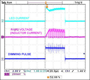 Figure 13. Dimming pulse of ~50µs