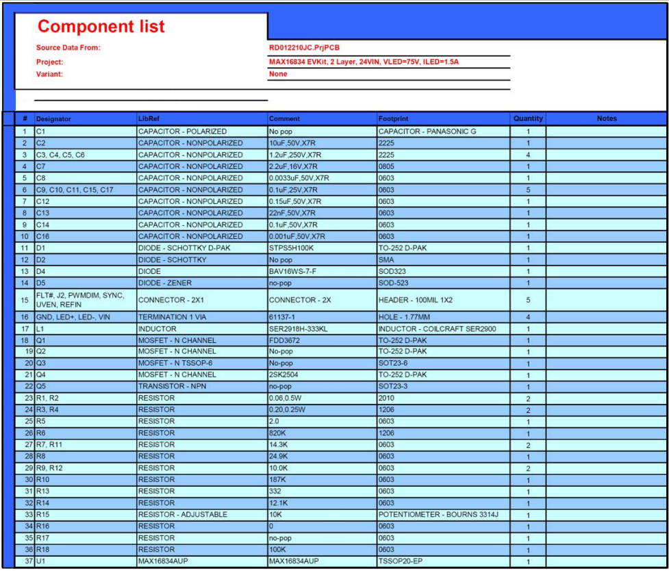 Figure 4. Bill of materials