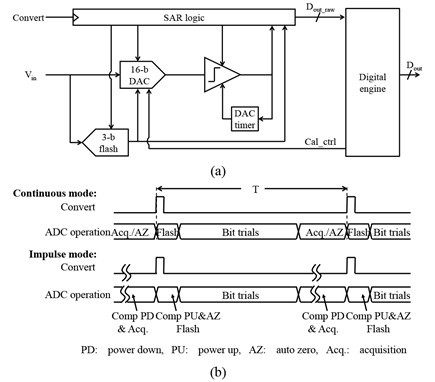 323444-fig-1