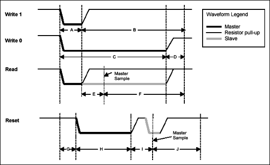 図1. 1-Wireの波形