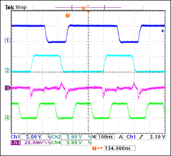 Figure 5. Dual buck-converter switching waveforms—input ripple. The individual-converter switching frequency is 2.2MHz, while the input-capacitor ripple frequency is 4.4MHz.
CH1 = SOURCE2, CH2 = SOURCE1, CH3 = input-capacitor ripple, CH4 = CLKOUT.