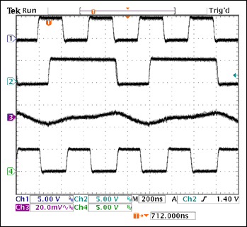 Figure 6. Dual buck-converter switching waveforms—output ripple. The output-capacitor ripple frequency is 2.2MHz, equal to the converter switching frequency. CH1 = SYNC, CH2 = SOURCE1, CH3 = Output1 Ripple, CH4 = CLKOUT.