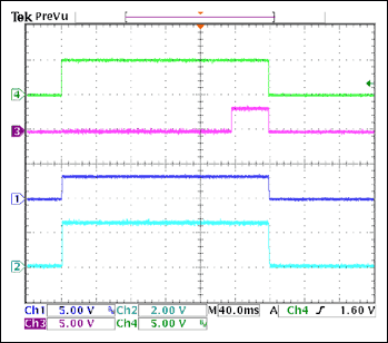 Figure 7. RESET active timeout period. The reset timeout period is internally fixed to 140ms. The RESET goes high 140ms after both outputs reach within regulation.
    CH1 = VOUT1, CH2 = VOUT2, CH3 = RESET, CH4 = Enable.