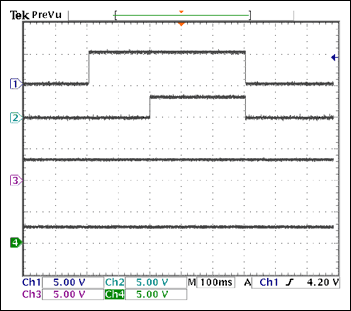 Figure 8. Manual RESET (active-low MR). The active-low MR includes internal debounce circuitry and saves the external active-low MR device.  CH1 = active-low MR, CH2 = RESET, CH3 = VOUT1, CH4 = VOUT2