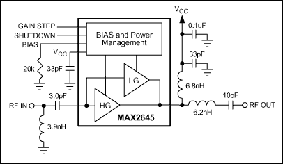 図1. 2.45GHzで動作するMAX2645 SiGe LNAの回路図