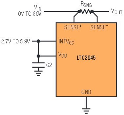 Figure 2c