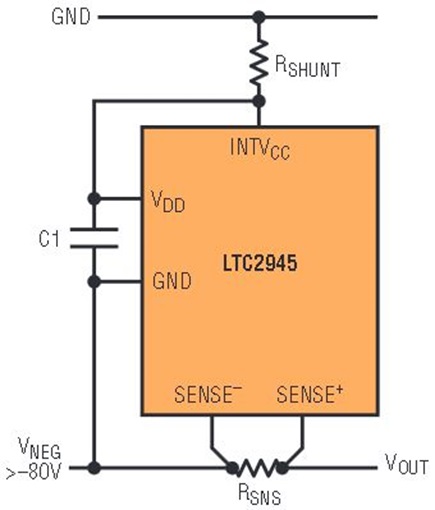 Figure 3c