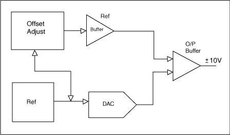 図1a.