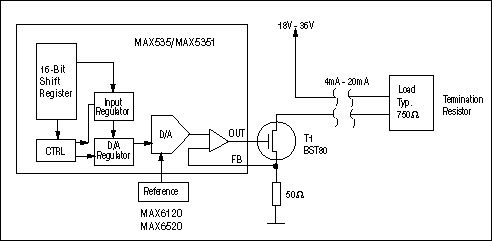 Figure 3. This simple, digitally adjustable 4–20mA current loop is suitable for transmission over moderate distances.