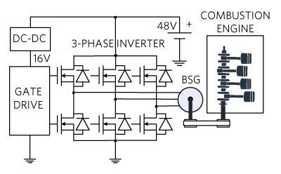 Figure 2. A 48V MHEV system.