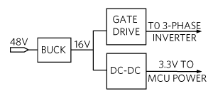 Figure 3. ECU power distribution.