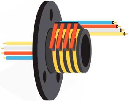 Contact-type slip ring