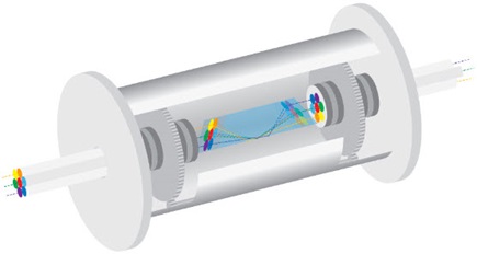 Fiber optic rotary joint