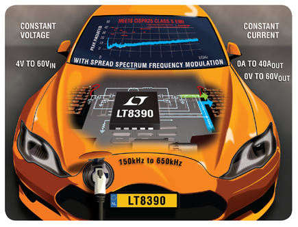 The LT8390 is a synchronous 4-switch buck-boost DC/DC controller that solves many of the issues found in automotive, solar and industrial solutions.