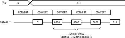 Figure 2a