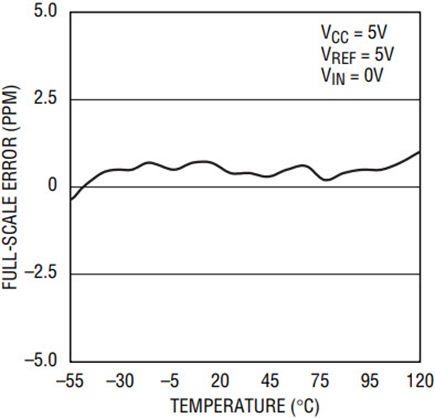 Figure 4a