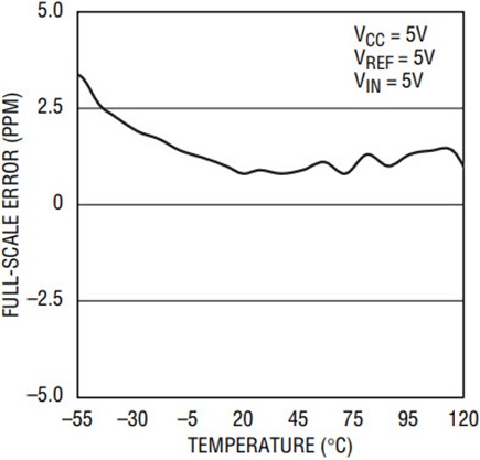 Figure 4b