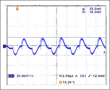 Figure 11.