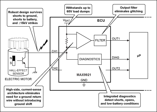 Figure 1. A block diagram and typical application circuit using the MAX9921 is shown.