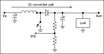 Figure 1. The problem of a direct path for current flow from source to load is intrinsic to the boost-converter topology.