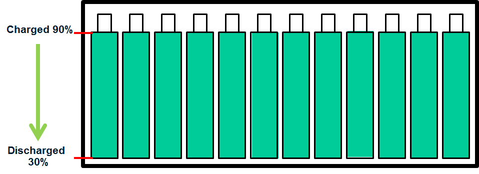 図1. 満充電の状態