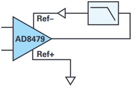 AD8479: Gain of 1/60 block diagram