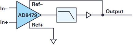 AD8479: Gain of 1/60 improved block diagram