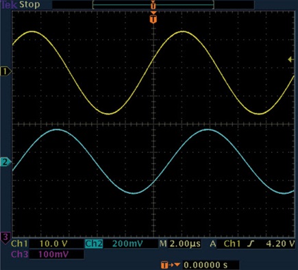 AD8479: Gain of 1/60 oscilloscope capture of input and output signals at 100 kHz