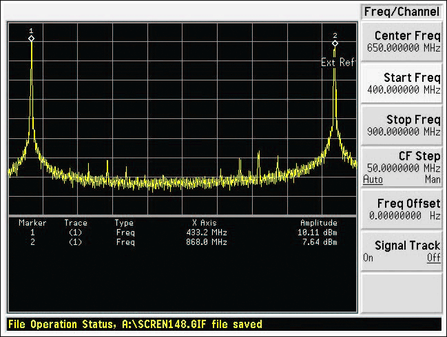 Figure 2. Spectrum of MAX7044EVKIT ISM transmitter with tank circuit tuned to 434MHz.