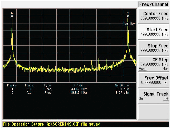 Figure 5. Spectrum of MAX7044EVKIT with tank circuit tuned to 868MHz.