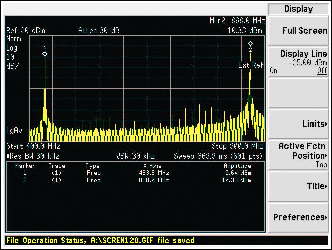 Figure 7. Spectrum of the MAX7044EVKIT with 868MHz tank circuit and highpass L network.