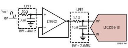 Figure 1. Input Signal Chain.