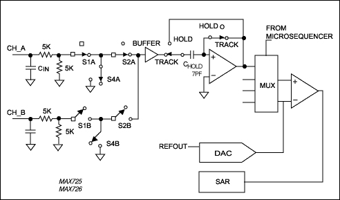 Figure 2. An equivalent circuit demonstrates that the input of each track/hold in Figure 1 can be switched to one of two input channels.