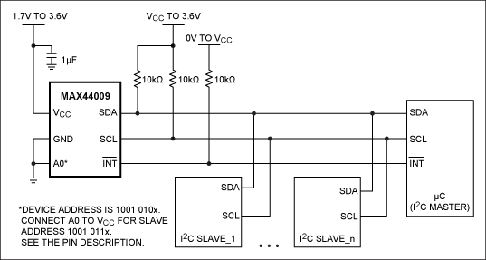 Figure 7. This typical application circuit for an ambient light sensor on a multidrop I²C bus shows the connection of interrupt pin to host microcontroller.