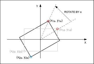 Figure 6. The rectangle of Figure 5 is rotated so that it matches the orientation of Shape B in Figure 2.