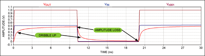 Figure 1. Example of cable loss effects (simulated results from Figure 3 below).