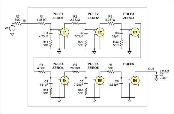 Figure 3. Final model for 100 feet of RG58U cable, modeled with a 6-pole/5-zero approach.