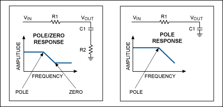 Figure 4. Representation of the pole/zero and pole, cascaded together in Figure 3.