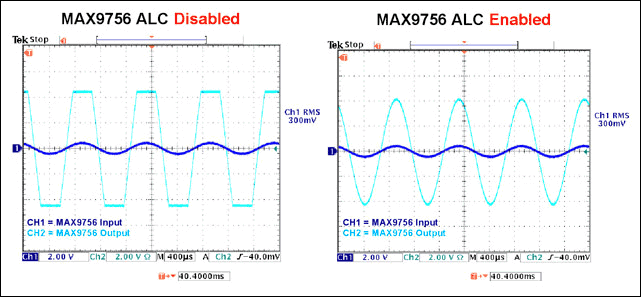 図1および2. MAX9756の自動レベル制御(ALC)機能は歪みを加えることなくスピーカを保護します。