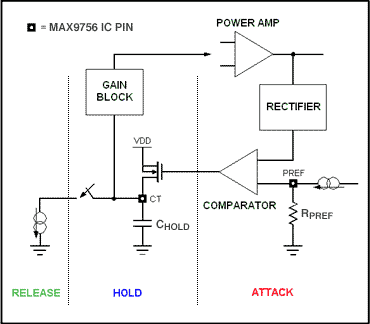 図5. ALC機能の重要なタイミング仕様