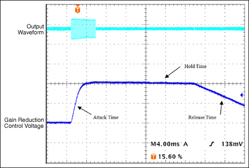 図6. ALC機能の3つの重要なタイミング仕様をグラフ化したデータ。データはMAX9756で計測しました