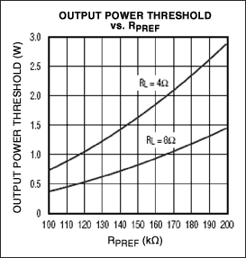 図7. 出力電力のスレッショルドは外付けの抵抗器で設定されます。