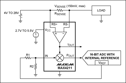 Figure 3. In this design the MAX4211 uses an ADC with internal reference voltage to measure the battery charge and discharge currents.