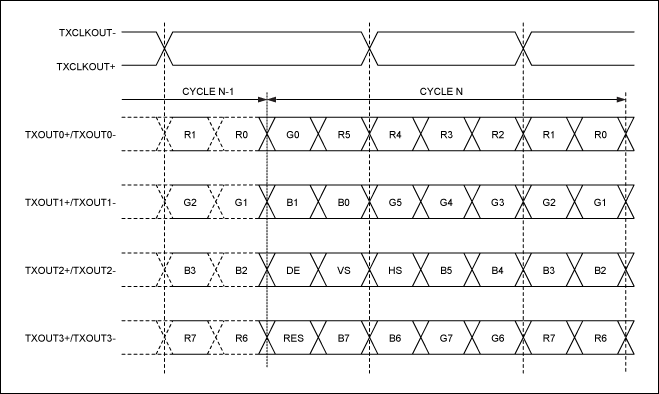 図5. カメラリンクのコンテンツのマッピング