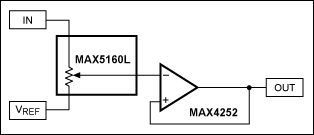 Figure 5. Traditional volume control design (1 channel shown) has drawbacks.