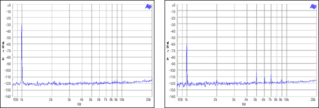 図8. マスタ非整数モード、MCLK = 12MHz、FS = 48kHz、-30dBFSおよび-60dBFS。