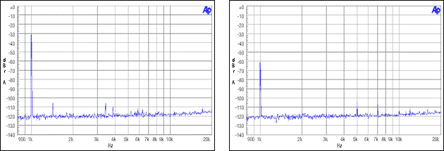 図10. マスタ非整数モード、MCLK = 12MHz、FS = 44.1kHz、-30dBFSおよび-60dBFS。